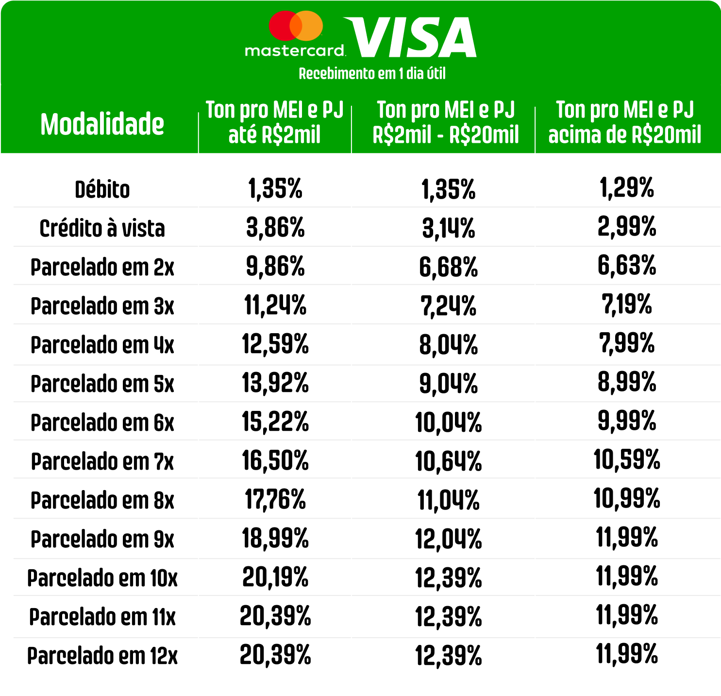 Taxas para MEI e PJ