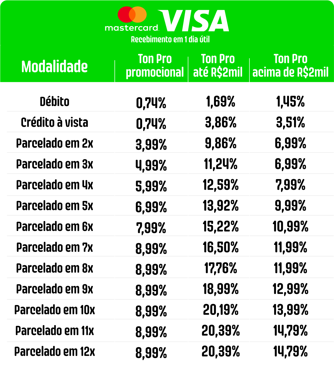 Taxas TON Pro