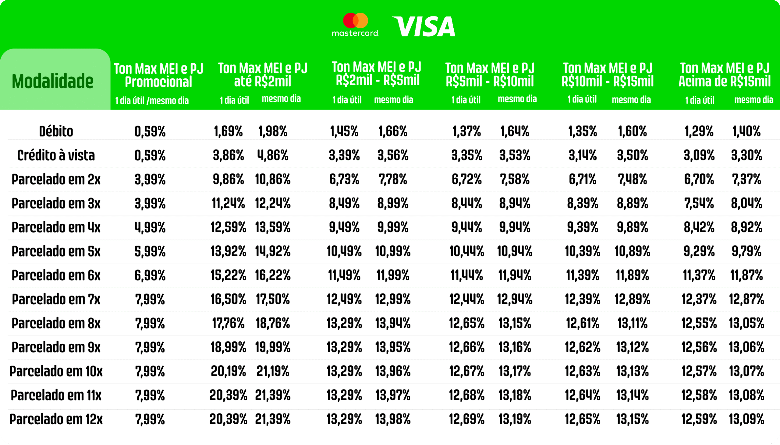 Plano de Taxas MAX